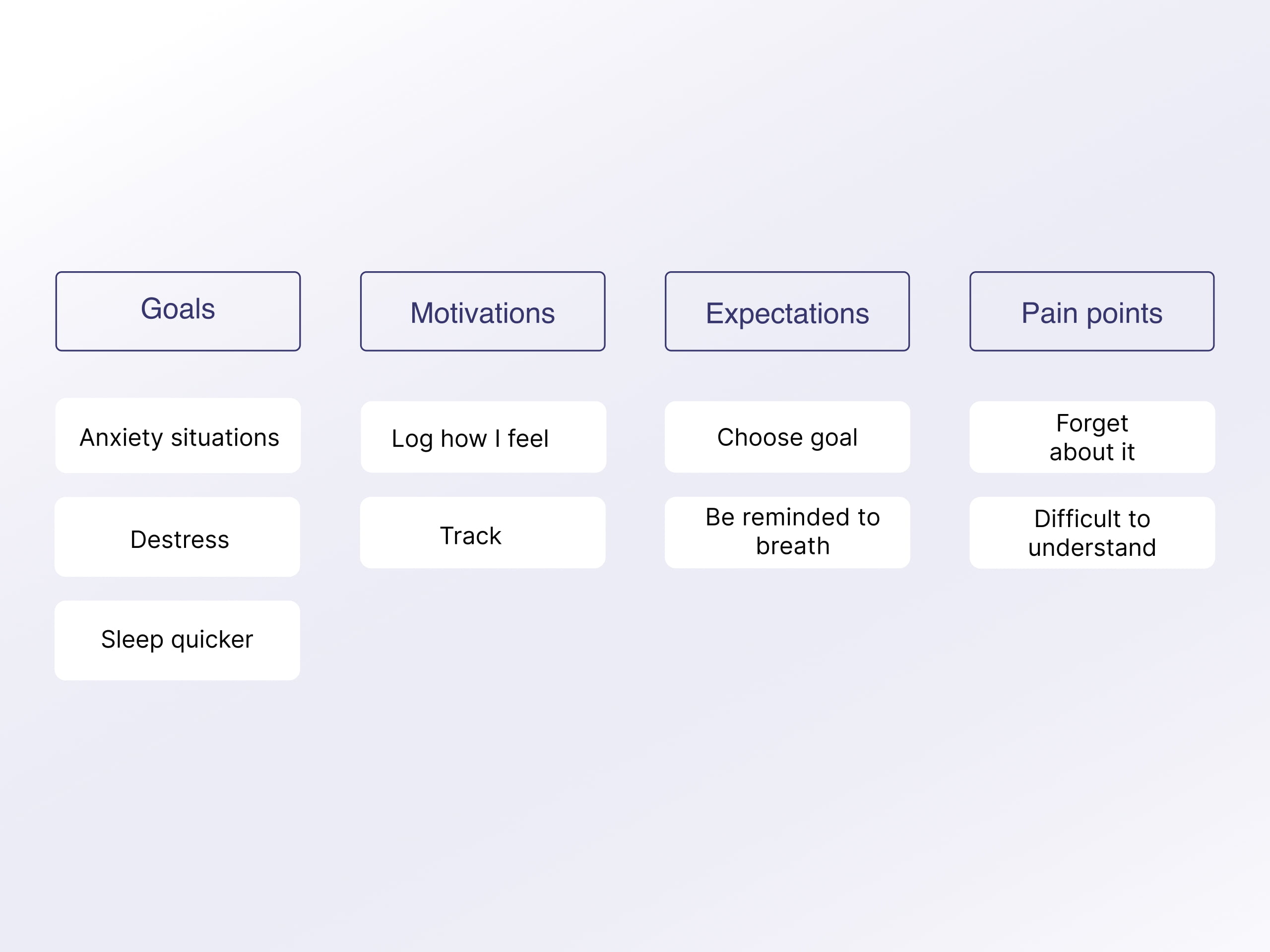 Affinity-Diagramm-WEB