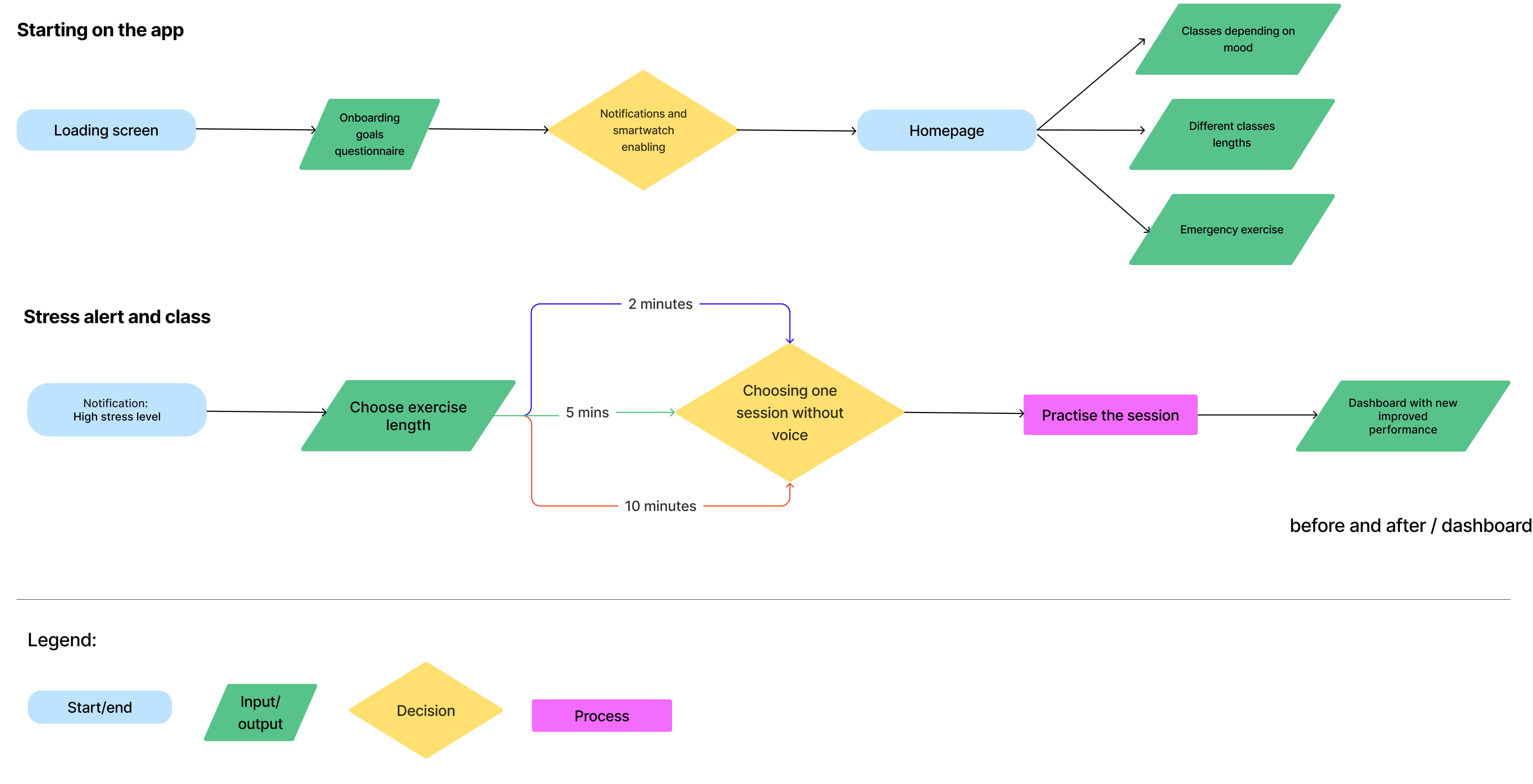 User-Flow-Web