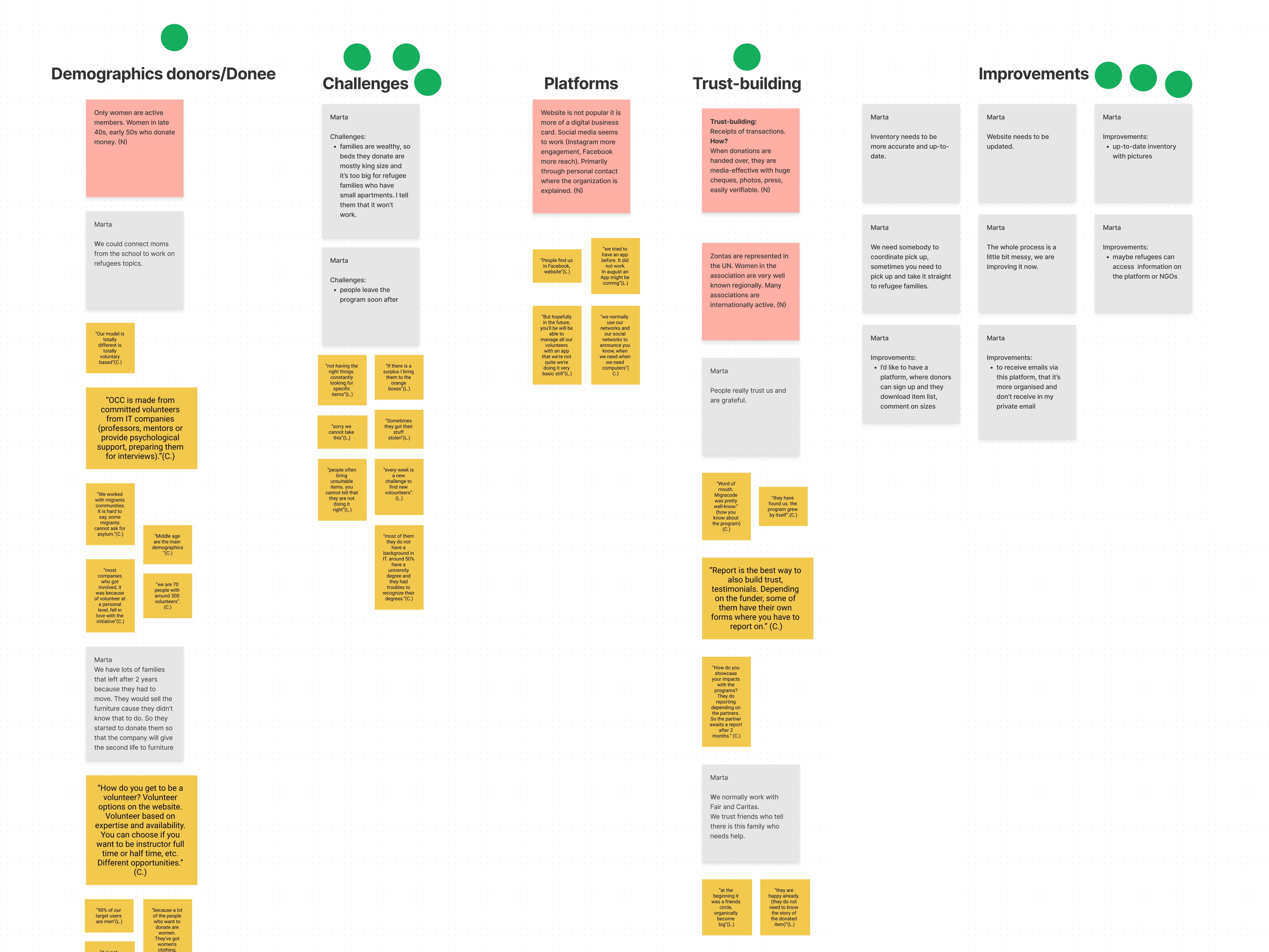 Affinity-map