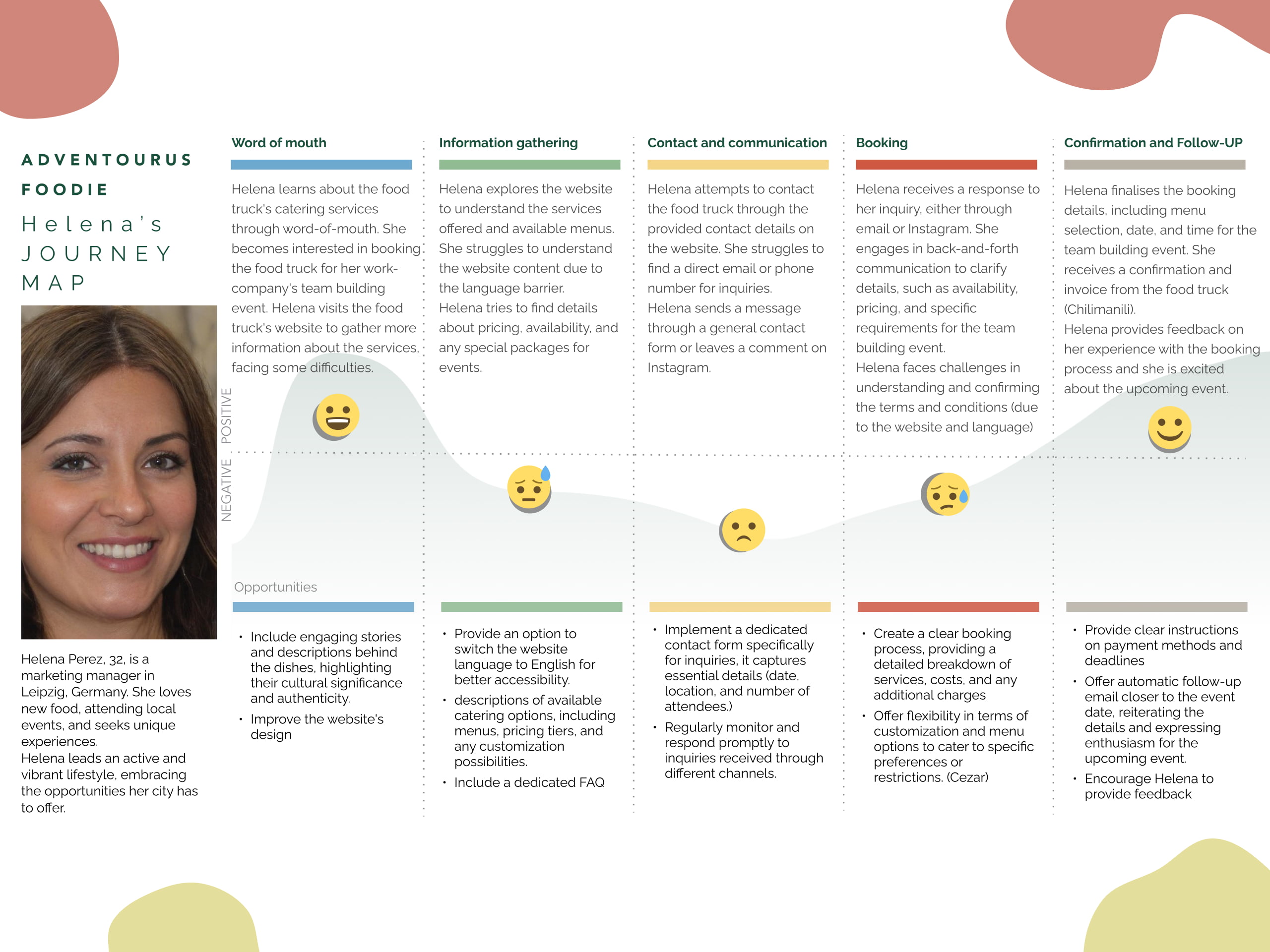 Customer-Journey-Map-WEB-1