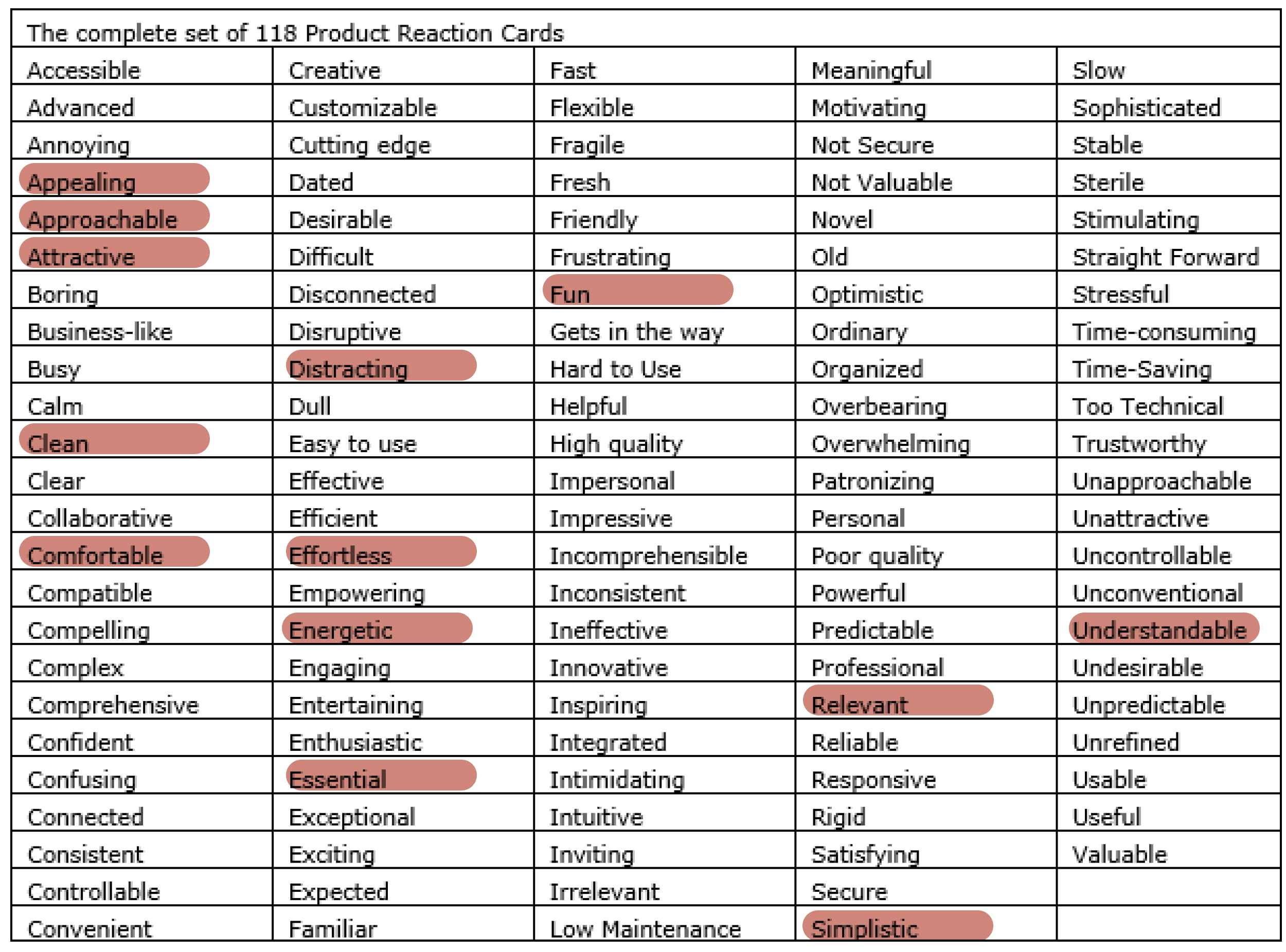 Desirability-Testing-Microsoft-Cards