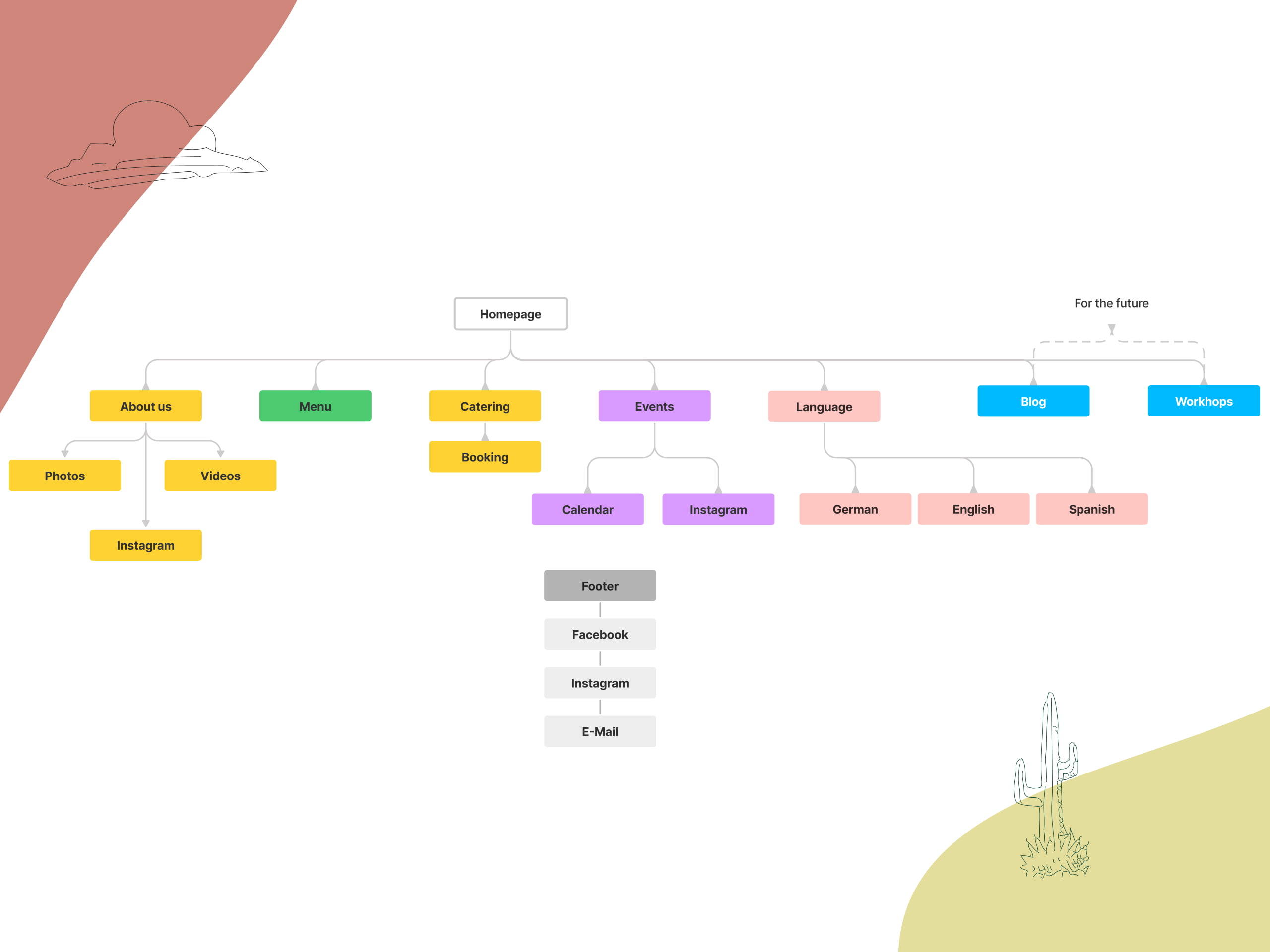 The-new-site-map-WEB-2