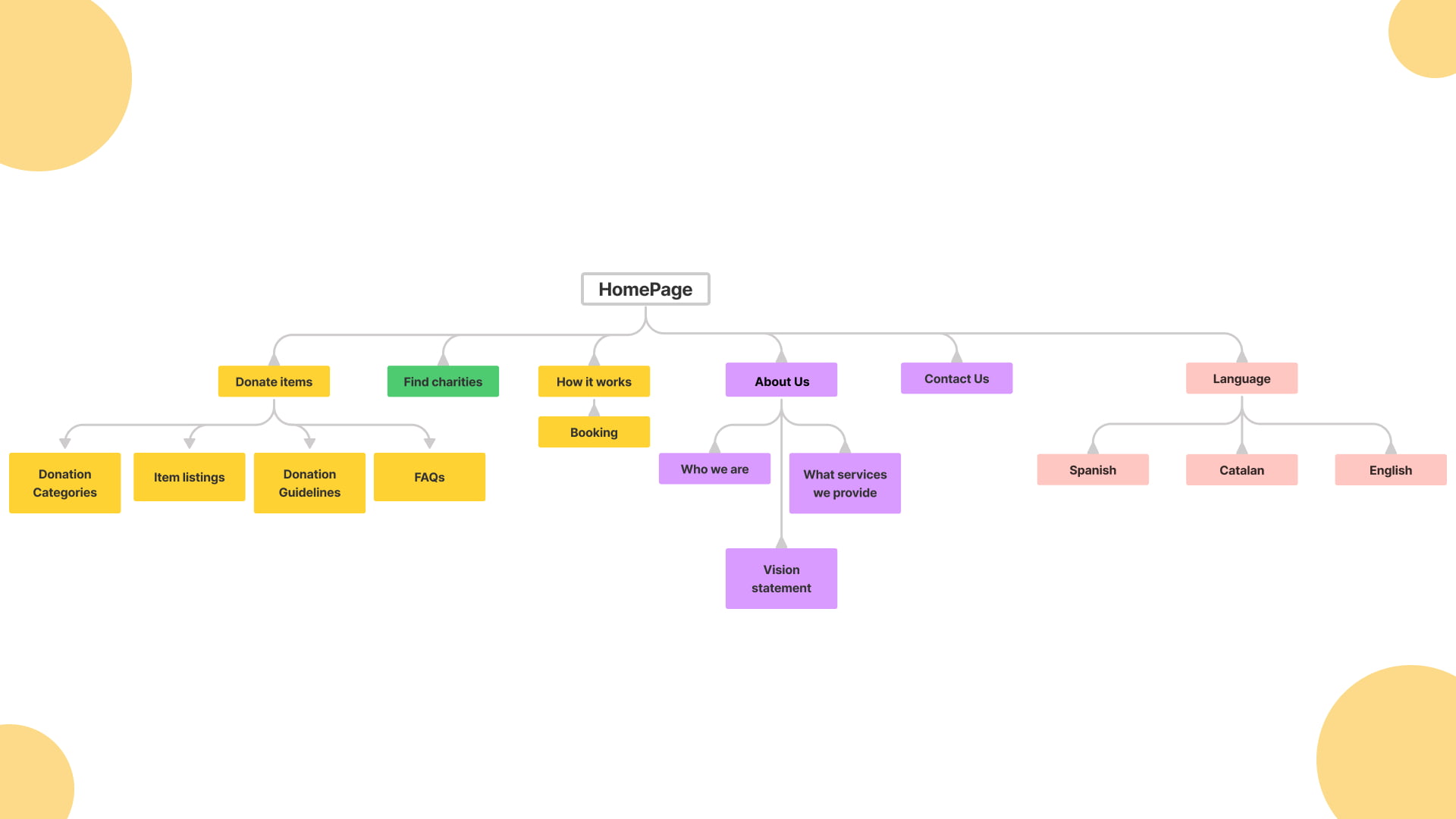 User-Flow-WEB